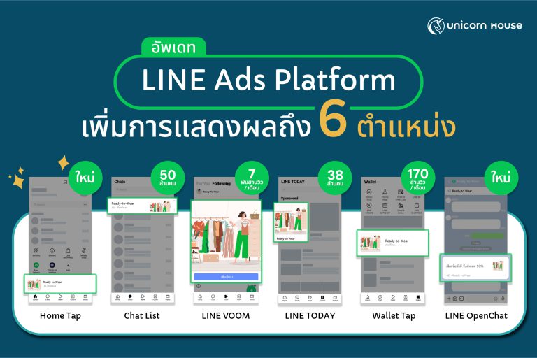 อัปเดต line ads placement