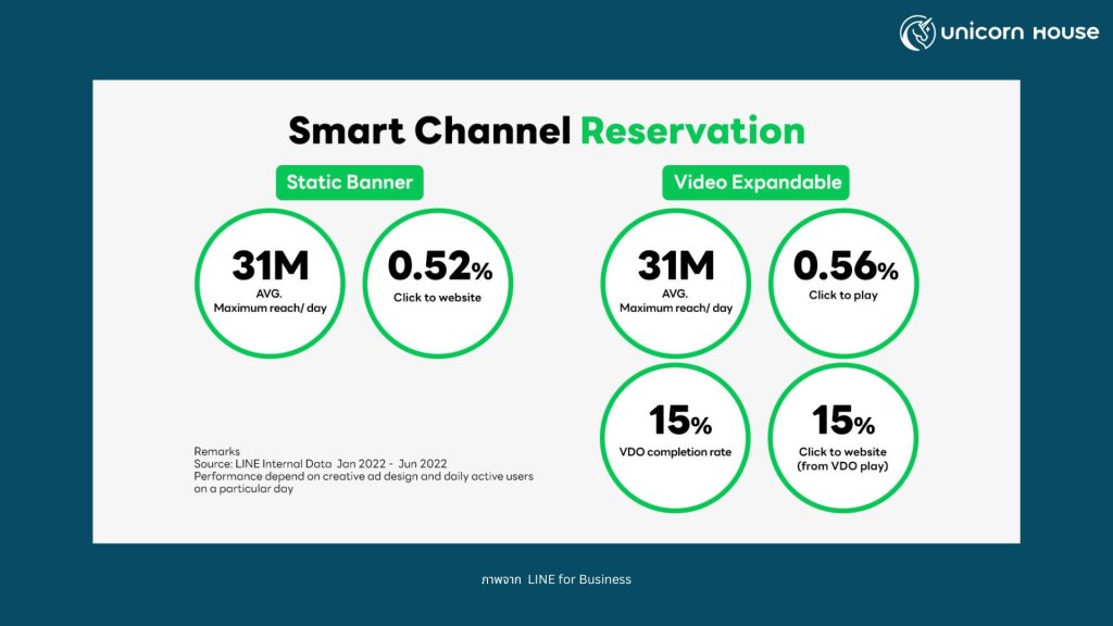line-smart-channel-reservation